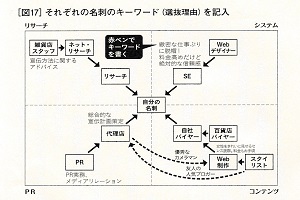 新規事業に必要な人材は反逆者 暇人 そして頑固者 荒木news Consulting